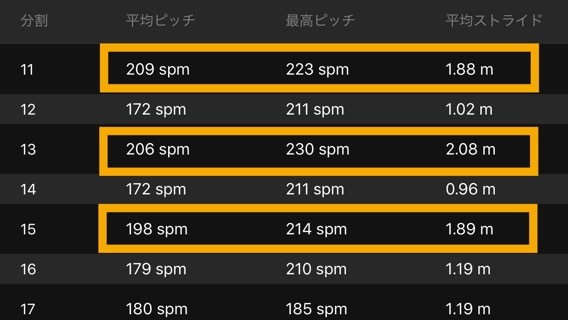 足立フレンドリーマラソンにエントリー♪_f0310282_17473186.jpeg