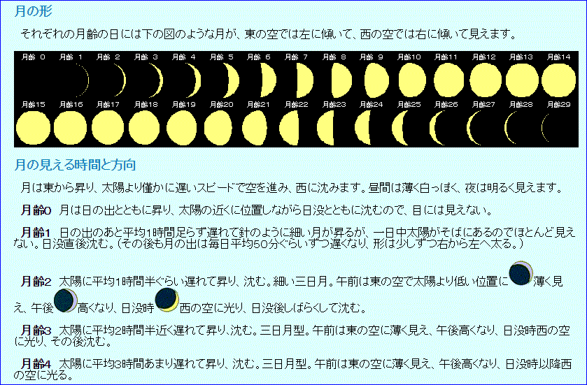 月齢と　海ほたる　の撮影…2016/7/27_f0231709_20334616.gif