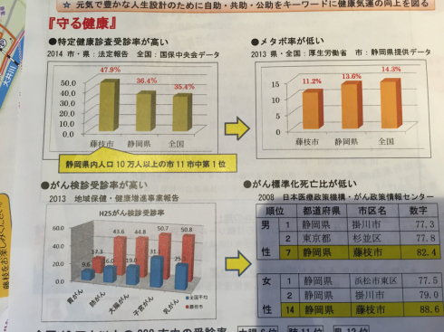 静岡県藤枝市、「暮らしの基本」4 つのK。_e0158926_17433437.jpg