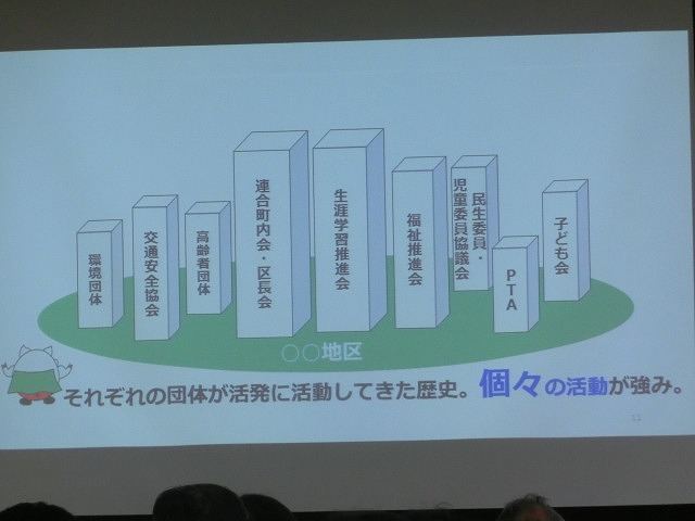 「富士市地区まちづくり活動推進条例」制定に向けたタウンミーティングのターゲット_f0141310_7111385.jpg