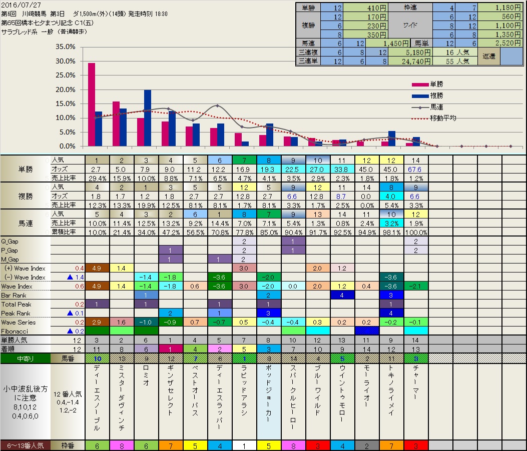 7.28 　昨日の「空色セル」の結果_b0201522_10103273.jpg