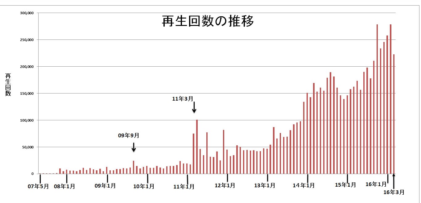 ＮＰＯ法人科学映像館を支える会は１０年前にスタートしました。_b0115553_825582.jpg