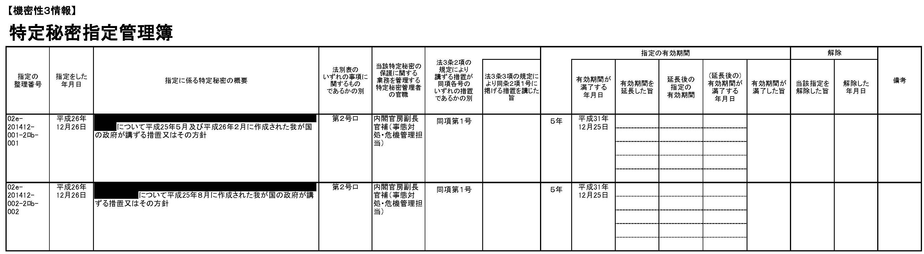 特定秘密概要非公開の内容 情報公開審査会も「不開示が妥当」と答申_d0011701_21485219.jpg