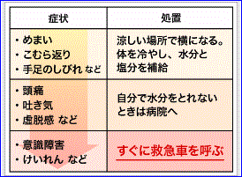 熱中症と脱水症状・オーエスワン…2016/7/29_f0231709_19451823.gif