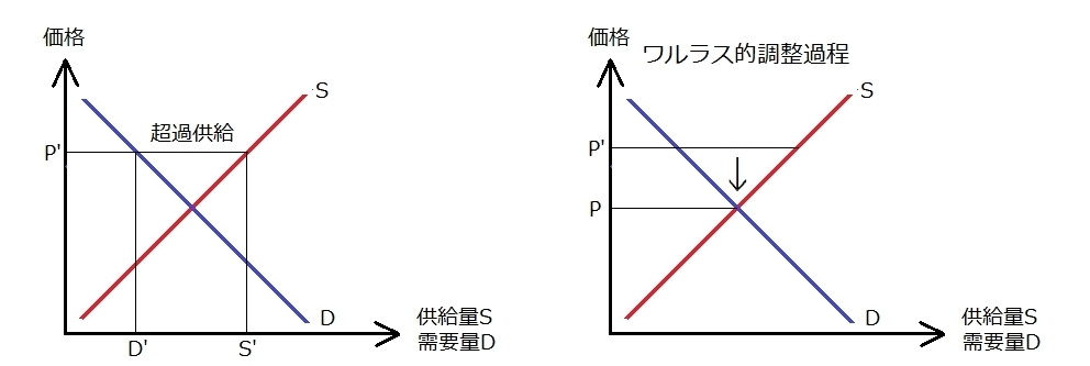 中小企業診断士 経済学 最後の復習シリーズpart9 6代目 Aのあとがき 中小企業診断士一発合格道場