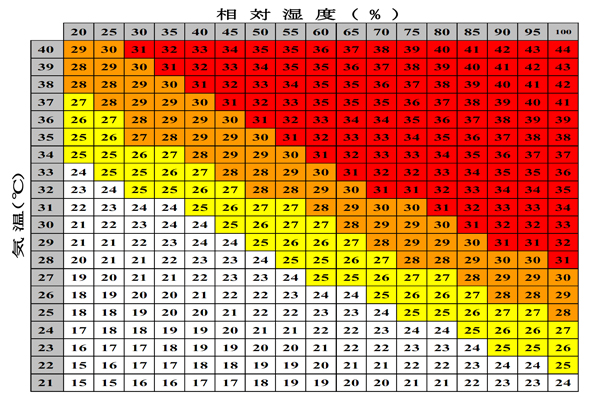 熱中症指数を見て，ますます引き籠もりがちに_d0006690_1271971.jpg