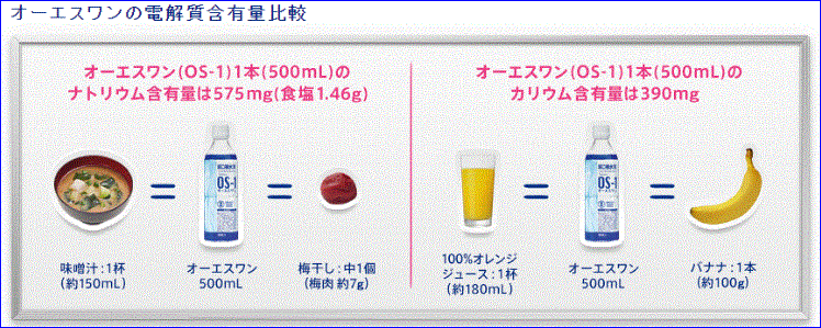 熱中症と脱水症状・オーエスワン…2016/7/29_f0231709_3485044.gif