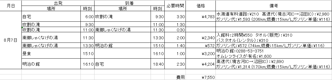 【160807】吹割の滝　小旅行計画　～いやぁ。一人だと到底不可能な計画を♪～_c0108034_1112655.png