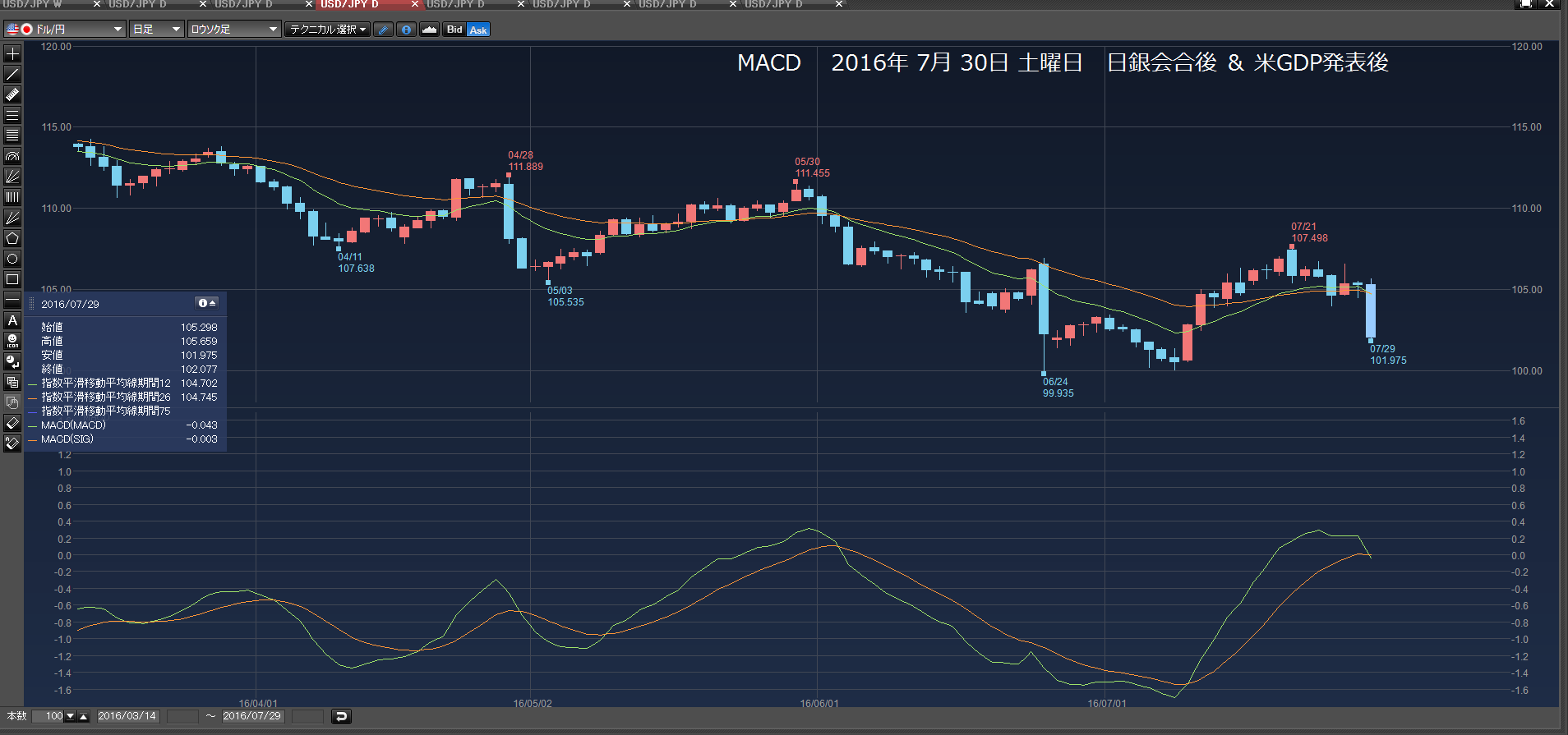 entry、直ぐにexit 、狼狽short、FOMC、日銀、米GDP　2016年7月30日　土曜日　　_e0309098_215926.png