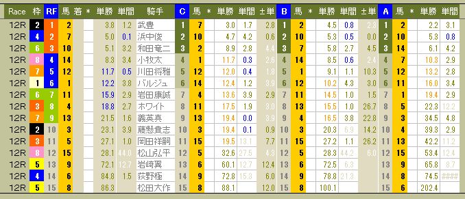 3881　▼ＲＦＣ競馬２０１６　- 120 -　　2016.07.31_c0030536_1342683.jpg