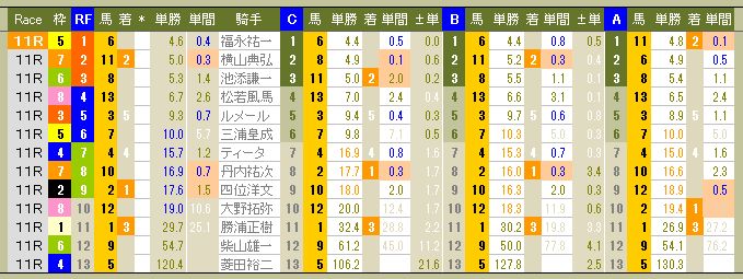 3882　▼ＲＦＣ競馬２０１６　- 121 -　　2016.07.31_c0030536_17185297.jpg