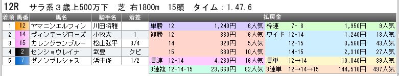 3882　▼ＲＦＣ競馬２０１６　- 121 -　　2016.07.31_c0030536_1720566.jpg