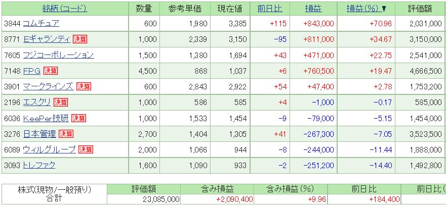 7月29日時点成績　+5.8％_a0156848_23485833.jpg