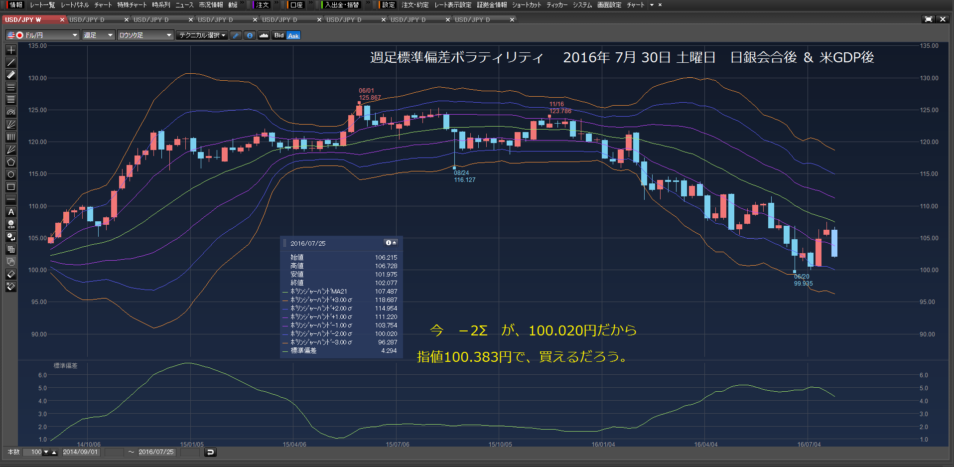 指値100.383円で、15万ドル買い注文　2016年7月31日　日曜日　_c0241996_15485154.png