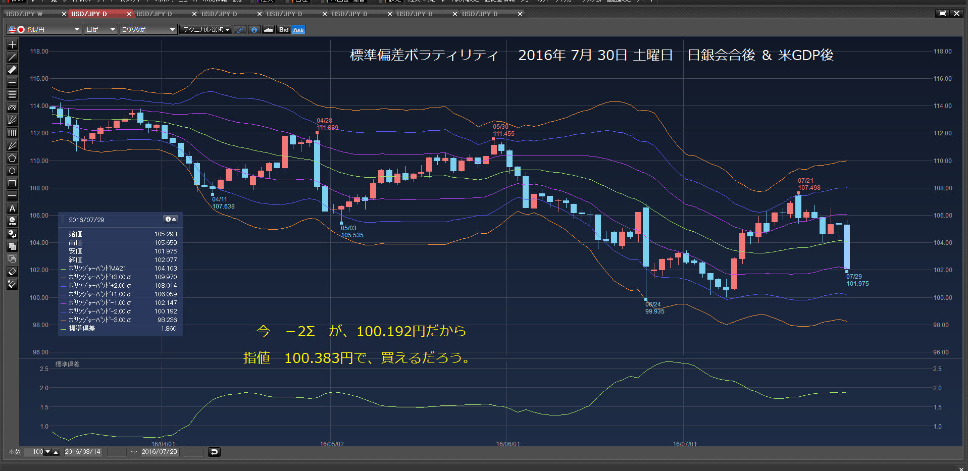 指値100.383円で、15万ドル買い注文　2016年7月31日　日曜日　_c0241996_15485725.png