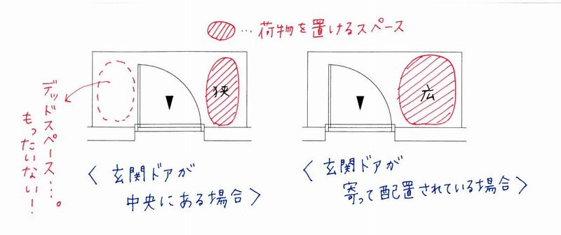 ドアの位置にも一工夫。_b0131012_20564128.jpg