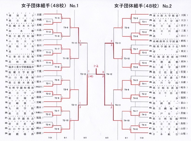 16インターハイ空手道 結果詳細 大阪学芸 空手道応援ブログ