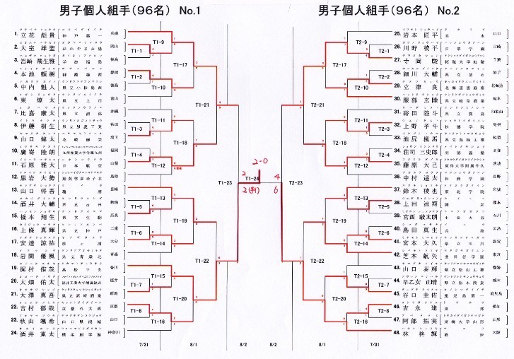 16インターハイ空手道 結果詳細 大阪学芸 空手道応援ブログ