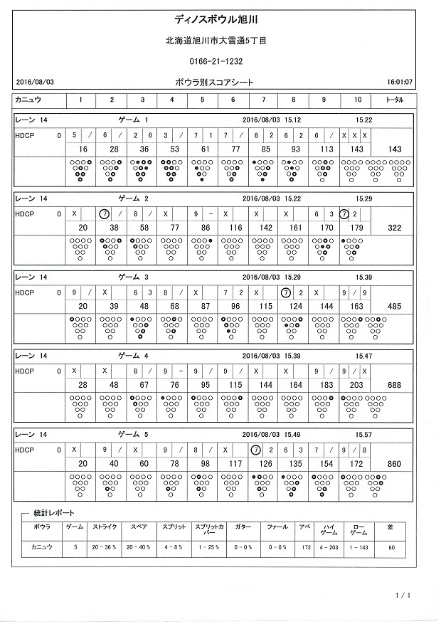 左 0 チャレンジ ディノスボウル旭川 Smoothly And Devotedly