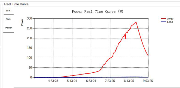 太陽光発電の充電状況_c0061727_962594.gif