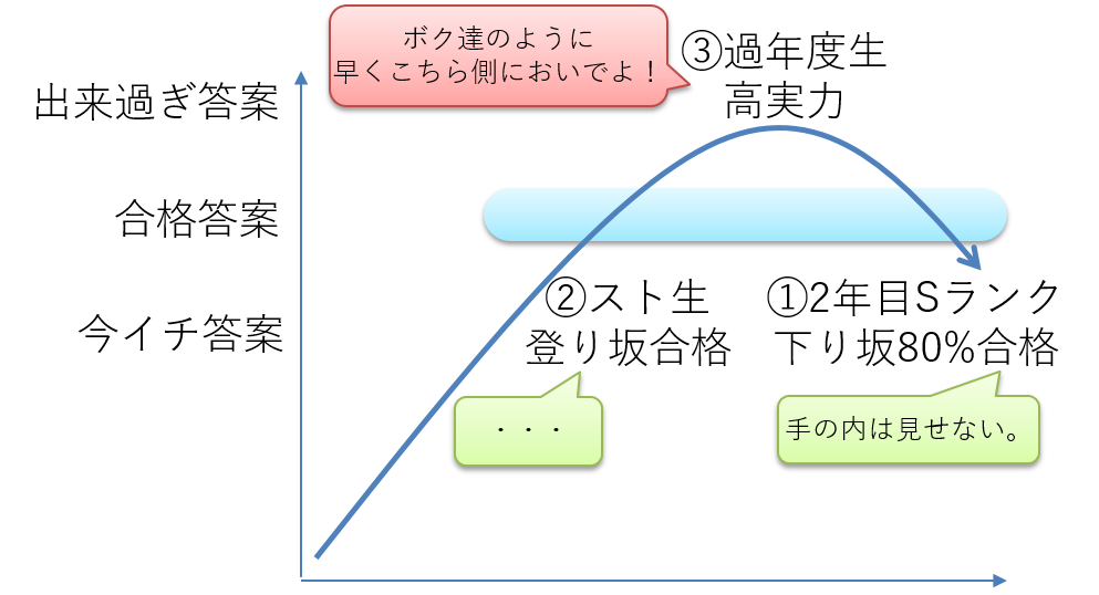 【第1コーナー】過去問の 答え覚えりゃ いいのかい？_a0354838_08054482.png