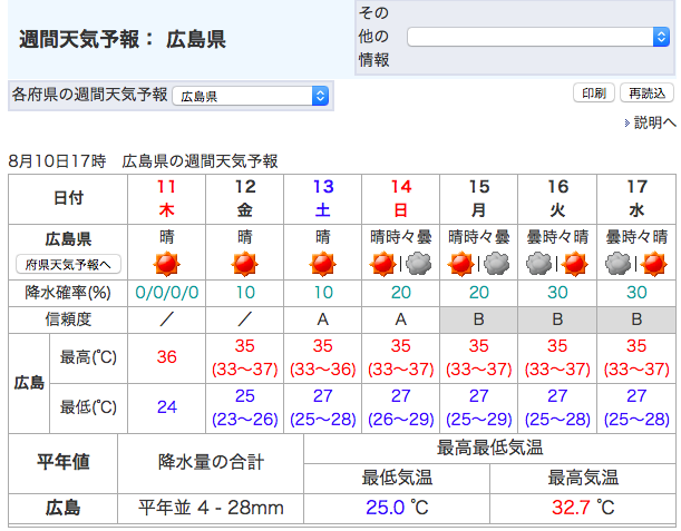 我慢と無縁の夏、豊かな暮らし。_b0131012_19532396.png