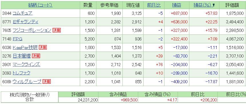 8月12日時点成績　+1.1％_a0156848_03510523.jpg