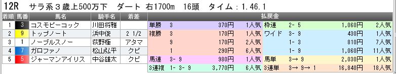 3886　▼ＲＦＣ競馬２０１６　- 125 -　　2016.08.14_c0030536_21372770.jpg