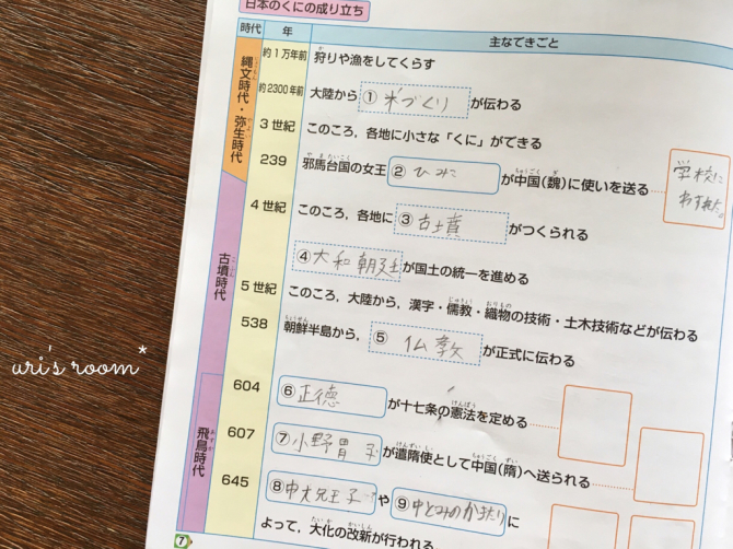 私の宝物、マリメッコのディーププレート、新柄がまためちゃめちゃ可愛い件。それから息子の宿題シリーズ。_a0341288_22465062.jpg