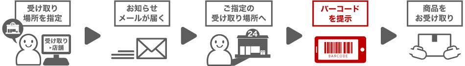 新配送サービス・24時間コンビニ受取サービス(LAWSON)開始!_c0003493_09015716.gif