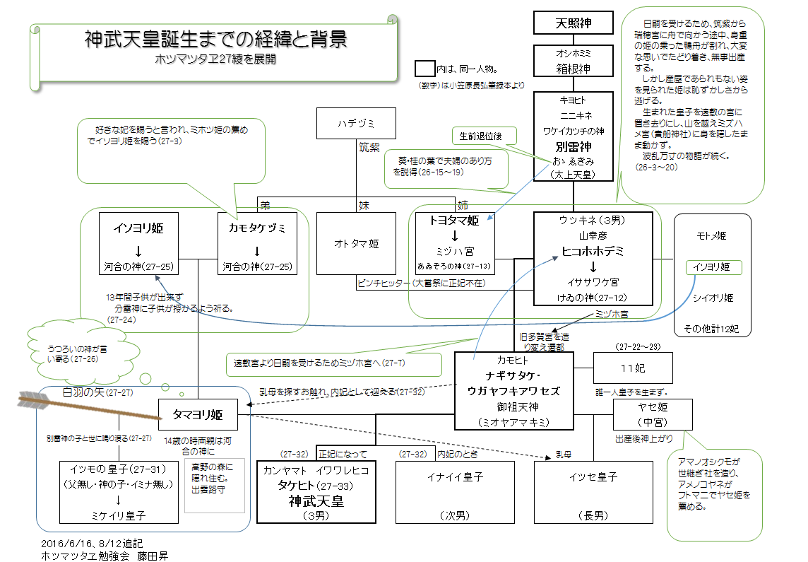 ホツマツタヱ解読_e0191707_15331584.png