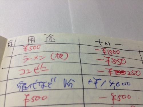 メモ帳 旅行の記録やメモ ダイアリープランナーの日々 手帳で豊かな生活を