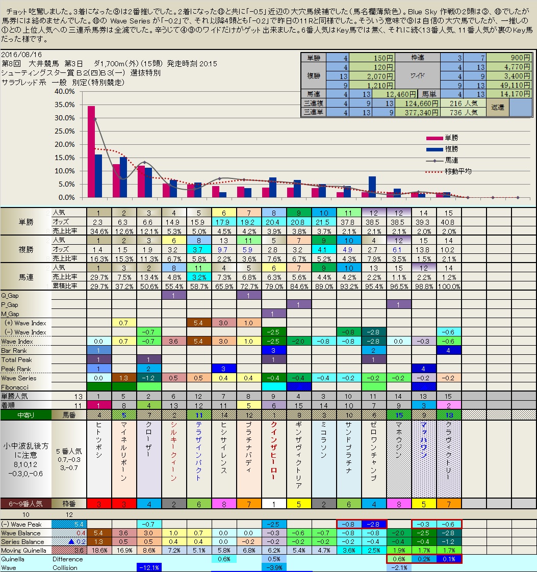 8.16  今日の大井競馬の結果_b0201522_2111224.jpg