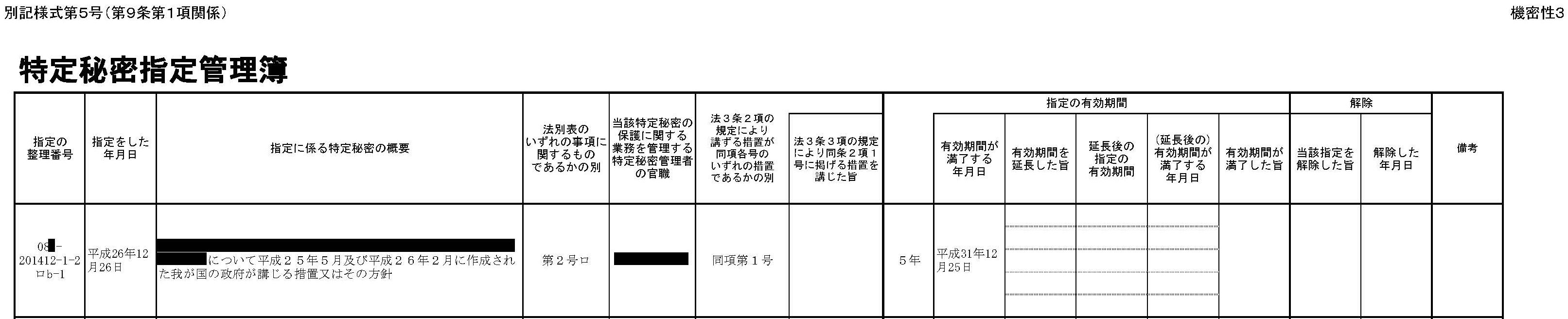 法務省「特定秘密概要不開示」の中身 異議申し立て棄却 _d0011701_10483650.jpg