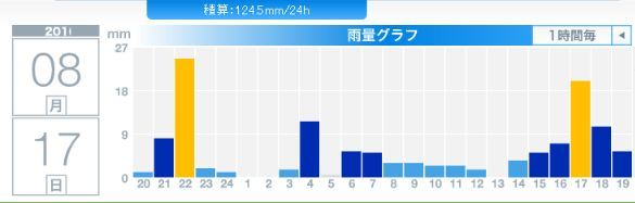 今年初の台風日本上陸はなんと北海道_c0025115_20350192.jpg