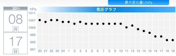 今年初の台風日本上陸はなんと北海道_c0025115_20395317.jpg