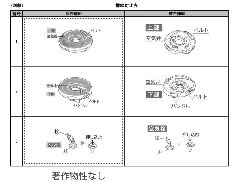 著作 平成27年 ワ 号 乳幼児用浮き輪取扱説明書事件 裁判例と知財実務 Gkブログ