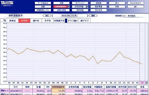 ダイエット成功。_d0164343_11371248.jpg