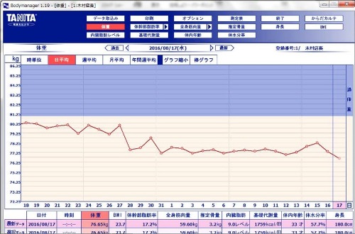 ダイエット成功。_d0164343_1137421.jpg