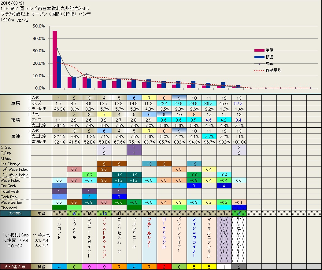 8.21  今日の結果と明日のグレードレース_b0201522_1712936.jpg