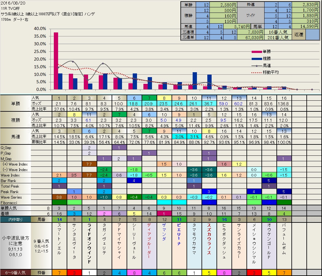 8.21  今日の結果と明日のグレードレース_b0201522_179571.jpg