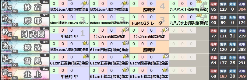 夏イベ2016：期間限定海域【迎撃！第二次マレー沖海戦】_c0075918_00031606.jpg