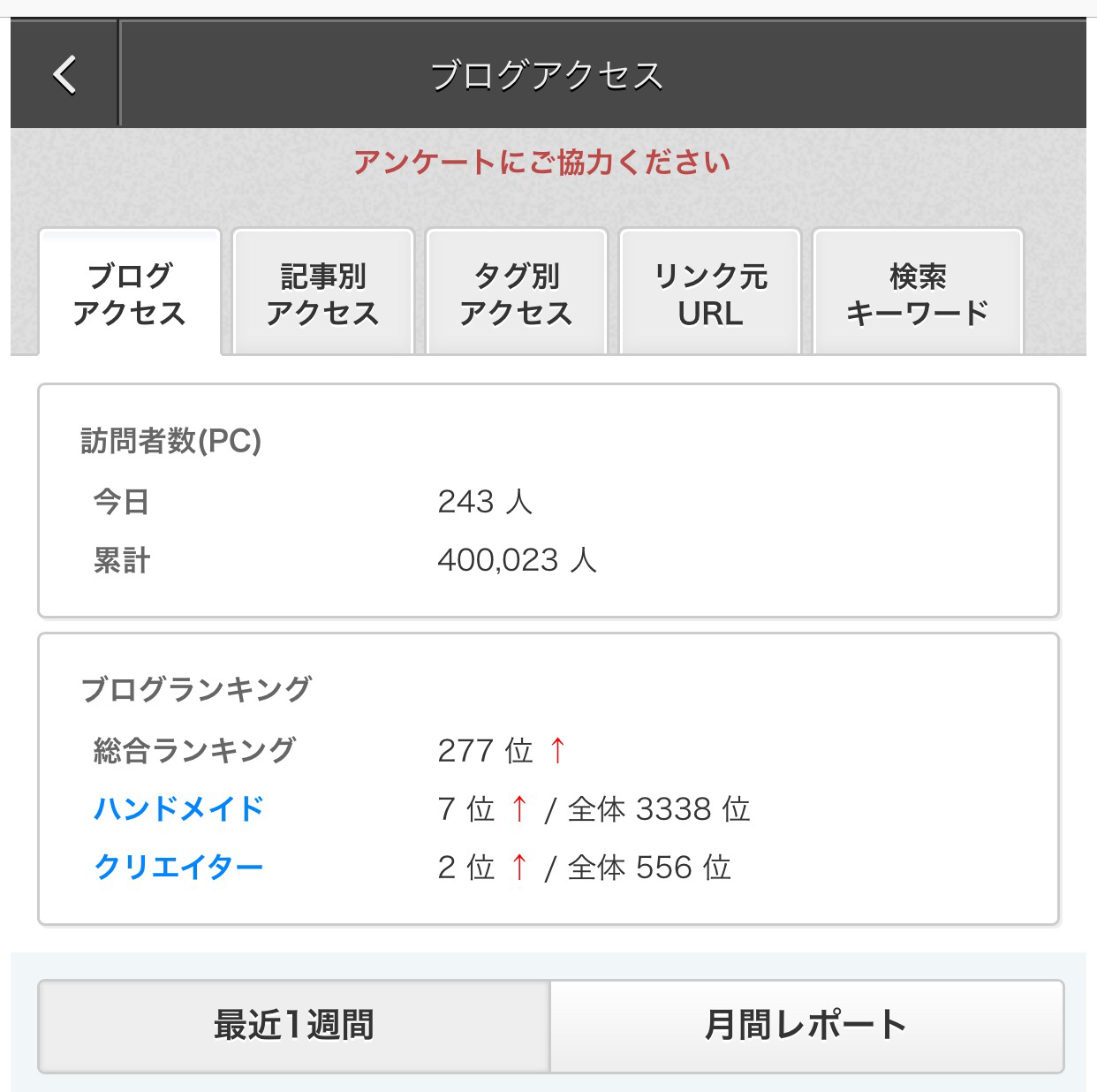 ブログ訪問者数４０万人記念セール開催！４０パーセントオフ！あと、色々と完成しました♪嬉しいエイジング！そして、SEO対策は無用です。_a0228364_17540218.jpg