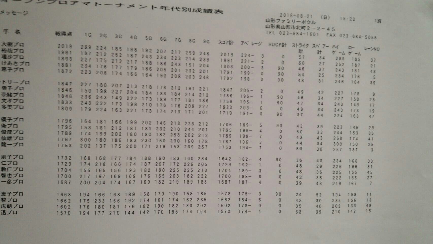 山形オープンファミリーカッププロアマボウリングトーナメント結果!!_b0259538_17585316.jpg