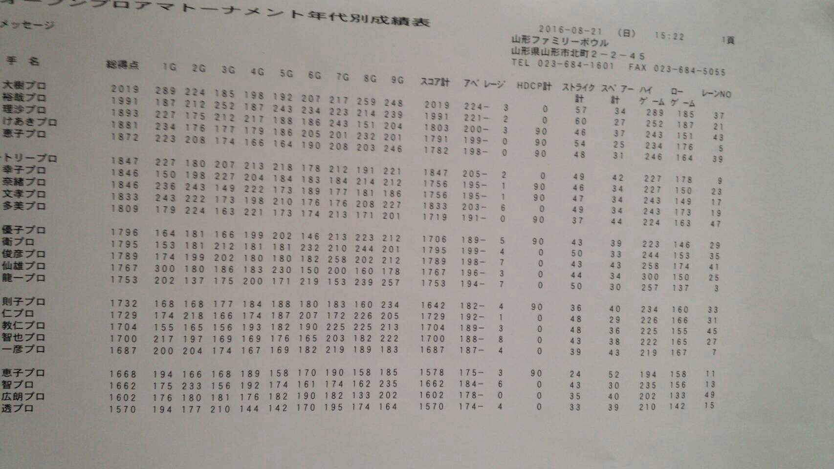 山形オープンファミリーカッププロアマボウリングトーナメント結果！！_b0259538_17585316.jpg