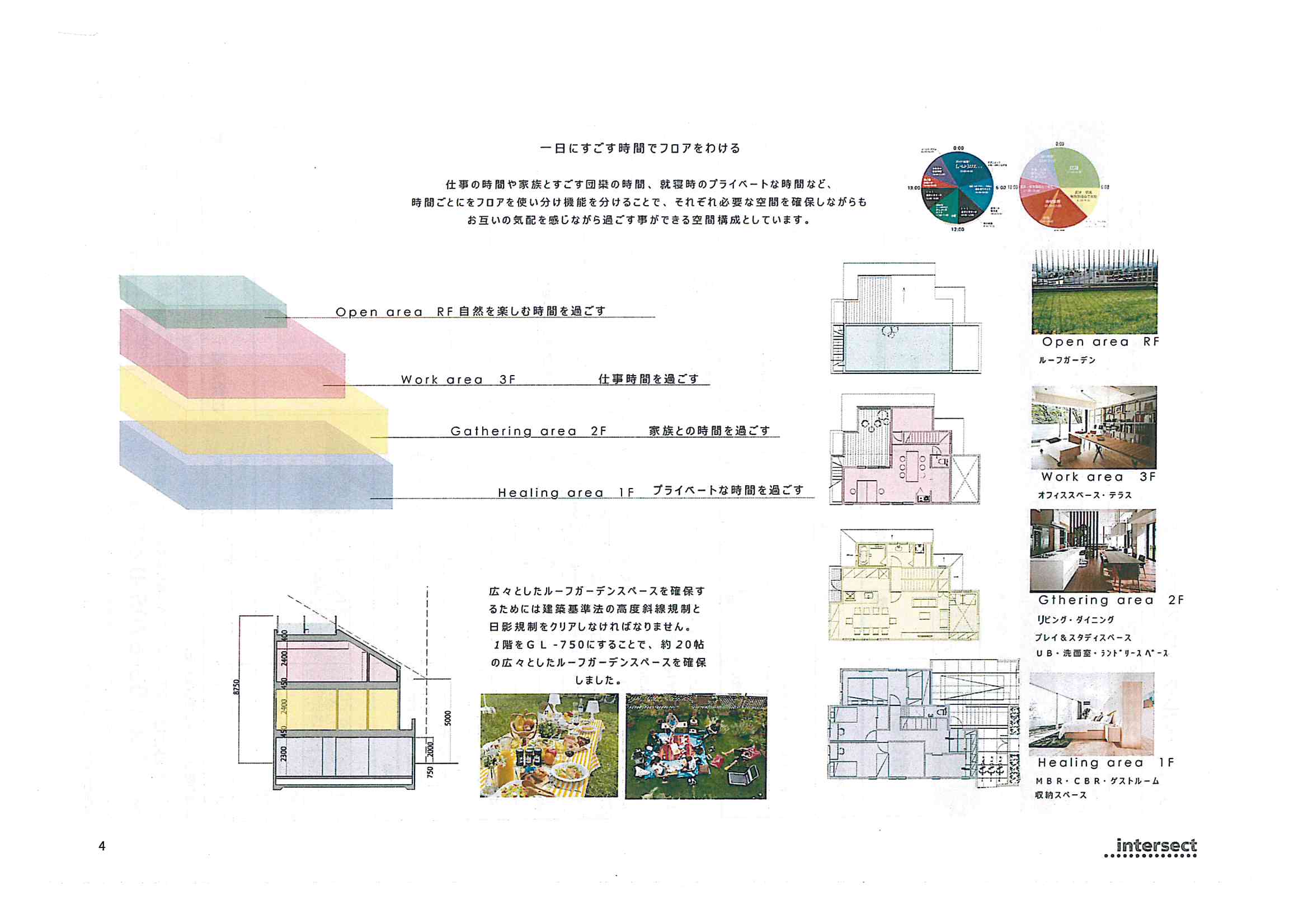 「バルコニーや屋上を庭として利用する住まい」<後篇＞_f0212875_12583472.jpg