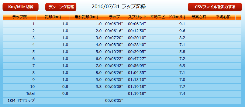 ミセス・ヴォミティと走る過酷な10km in 東北　番外編_b0292900_22350035.png