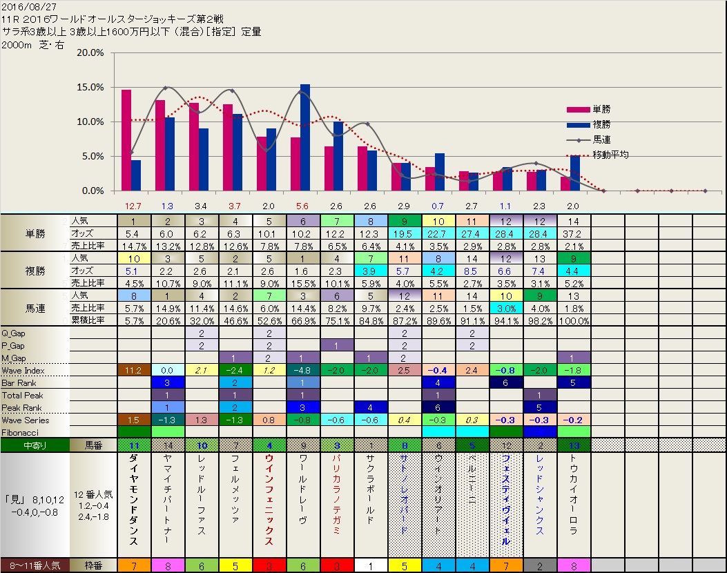 8.27  真夜中のフィボナッチ_b0201522_2125161.jpg