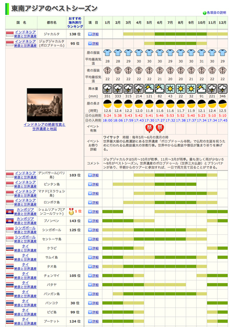 旅のプランのおともに 海外旅行ベストシーズン便利サイト フォトジェニックな日々 旅のプランのおともに 海外旅行ベストシーズン便利サイト フォトジェニックな日々