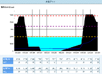 川の水位やライブカメラ、各地雨量など_c0112172_17504100.gif